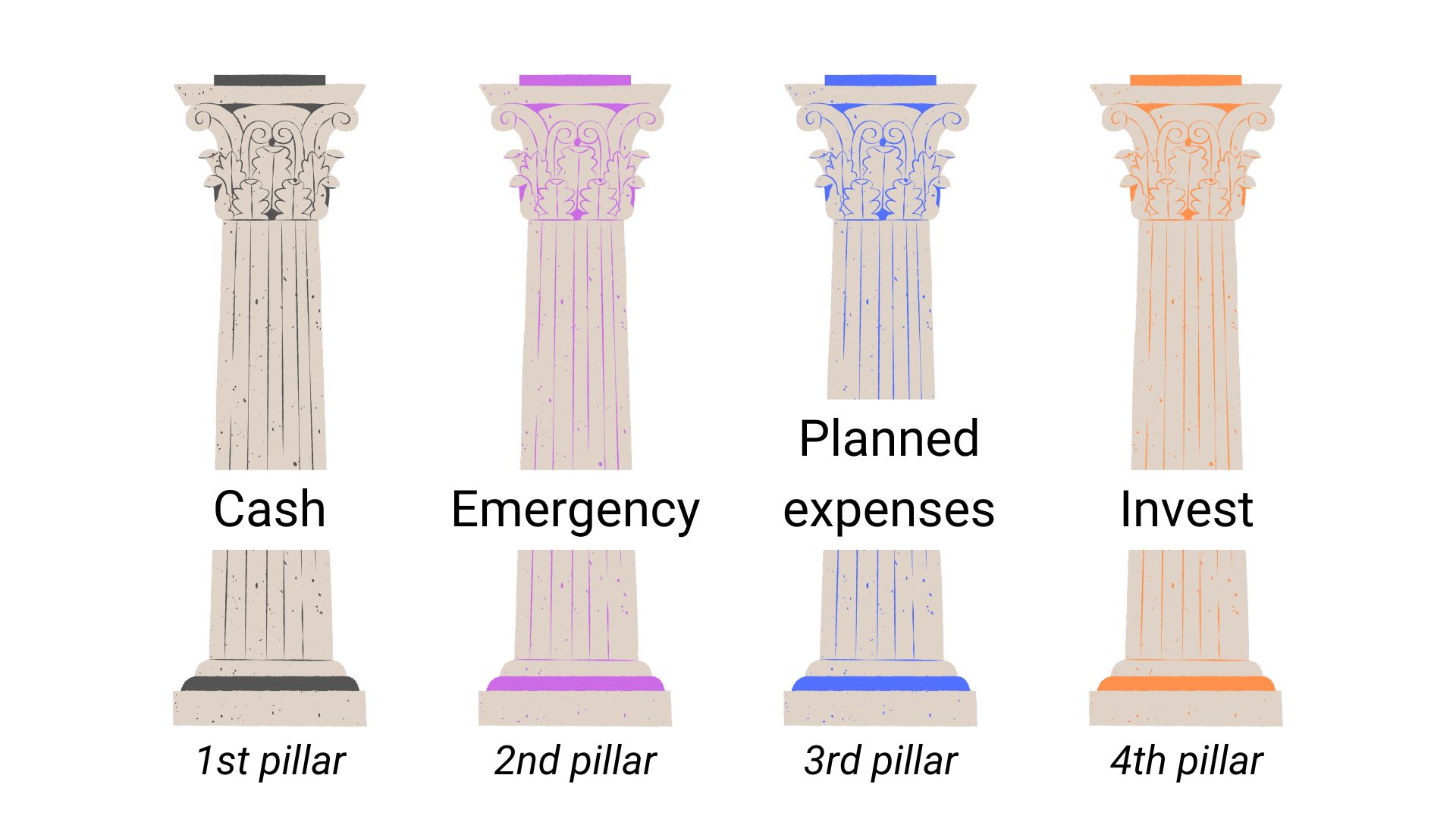 Pillars
